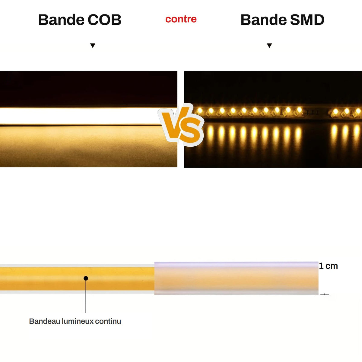 Difference entre une bande COB et une bande SMD