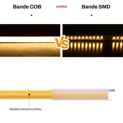Difference entre une bande COB et une bande SMD